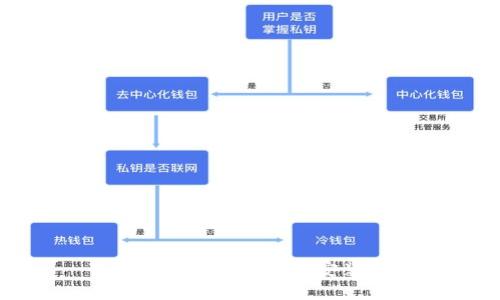 下载TP钱包官网APP安装指南