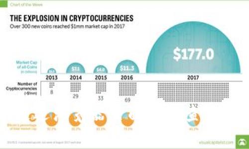 如何在TP钱包中查找合约地址？

TP钱包、以太坊、合约地址、查找、数字货币/guanjianci

在数字货币市场中，以太坊作为一个分布式的计算平台，为开发者提供了创建数字货币的功能，而数字货币的智能合约是建立在以太坊上的。在进行数字货币交易时，有时需要查找到对应的智能合约地址，本文将介绍如何在TP钱包中查找合约地址。

什么是TP钱包？

TP钱包是一款安全的数字货币钱包，提供了便捷的资产管理和数字货币交易服务，可以帮助用户快速的完成数字货币的收付款，同时进行资产管理。其功能覆盖多个数字货币类型，包括比特币、以太坊、EOS等。在TP钱包中，用户不仅可以进行数字货币的交易，还可以参与更多的数字货币应用。

什么是以太坊的合约地址？

以太坊合约地址是以太坊网络上智能合约的地址，类似于以太币的地址，但其作用是用于智能合约编程和智能合约交互。以太坊合约地址通常由40个字母、数字组合而成，以“0x”开头。

如何在TP钱包中查找合约地址？

首先，打开TP钱包APP，进入“ETH Wallet”页面，然后点击页面右上角的“...”图标，选择“浏览器”选项。接着，在新打开的浏览器页面上输入要查找的智能合约名称或者关键词，并进行搜索。

如果已经知道合约地址，可以在浏览器页面的地址栏中输入合约地址后，点击“查找”进行查询。

TP钱包查找合约地址的注意事项

在TP钱包中查询智能合约地址时，需要注意以下几点：

1. 智能合约名称或者关键词的拼写和大小写，输入错误会导致查找不到合约地址。

2. 需要将智能合约名称或者关键词输入到搜索框中，并进行搜索，才能查看到相关的智能合约地址。

3. 如果已经知道合约地址，需要将地址正确输入到浏览器页面的地址栏中，否则也无法进行查询。

如何复制查找到的合约地址？

在TP钱包中查找到智能合约地址后，可以通过以下步骤将其复制下来：

1. 点击浏览器页面中的智能合约地址，在弹出的选项中选择“复制地址”。

2. 在弹出的编辑框中选择需要进行复制的智能合约地址，单击右键，选择“复制”。

3. 将复制好的智能合约地址粘贴到需要使用的位置即可。

总结

TP钱包是一款安全、便捷的数字货币钱包，可以帮助用户实现数字货币的收付款和资产管理。在进行数字货币交易时，有时需要查找到智能合约地址，用户可以在TP钱包中通过浏览器页面进行查询。需要注意输入智能合约名称或者关键词的拼写和大小写，否则查找不到相关的合约地址。如果已经知道合约地址，则可以直接在浏览器页面的地址栏中输入地址进行查询。