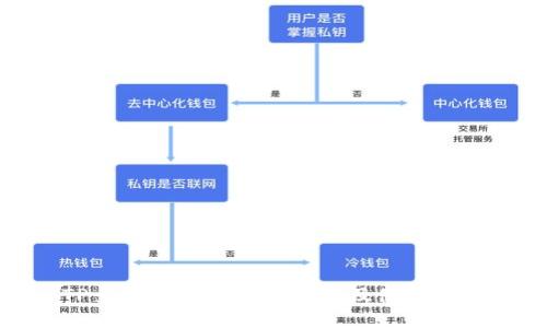 TP多签钱包安全性评估及使用指南