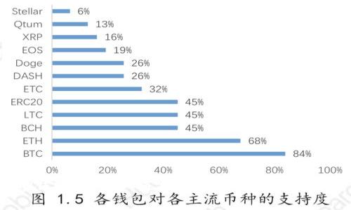 TP钱包转ETH一直打包中？解决办法来了！