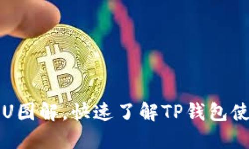 TP钱包20000U图解，快速了解TP钱包使用及安全问题