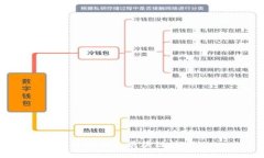 全球最火区块链技巧