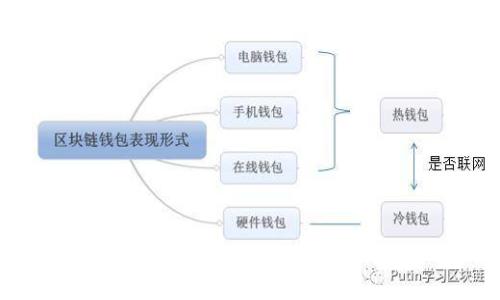 洲际信托区块链：探索数字时代的新型信托服务