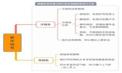 探究字体设计在区块链发