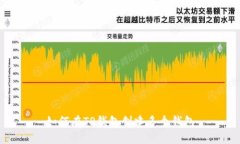 如何在TP钱包创建多个钱包