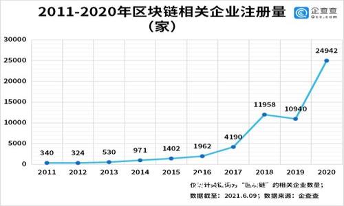 TP钱包闪兑矿工费问题解答