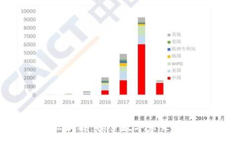 IC国际区块链：探索数字未来的领先力量