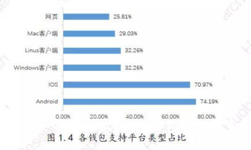 TP钱包如何备份数据，为什么备份很重要？