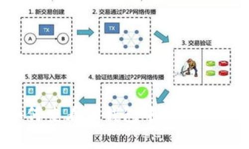 如何查看TP钱包中隐藏的币？