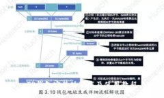 TP钱包安装版下载及使用教