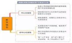 北京审计局实施区块链技