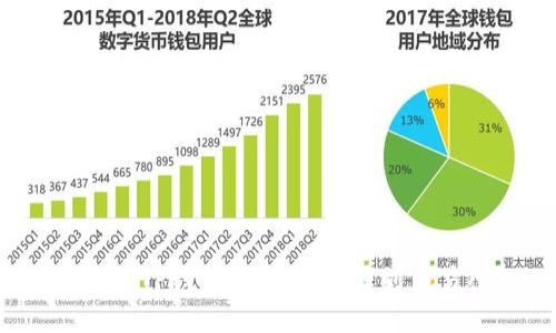 如何将TP钱包中的USDT转到交易所？