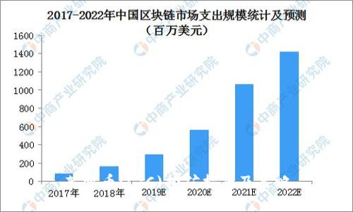 莱特币(LTC)挖矿指南及策略