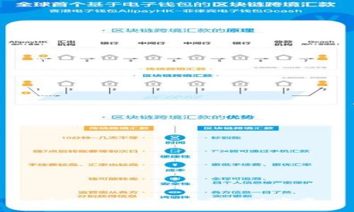 区块链的问题及其解决方案