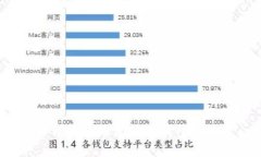 如何在香港使用TP钱包提现