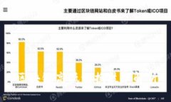 区块链高低切换技术解析