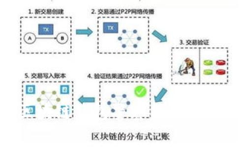 区块链钱包警察能查到吗？