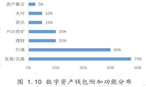 区块链是什么？带你深入了解区块链技术