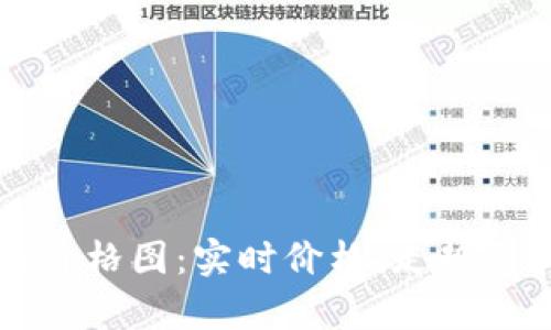 狗狗币价格图：实时价格、走势图和分析