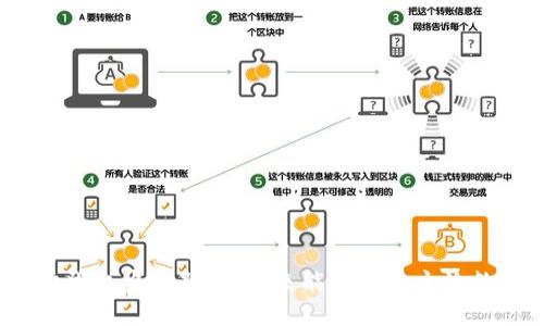 Pi币成功登上央视新闻，未来能否成为主流数字货币？