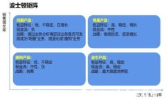 如何通过tpWallet买卖NFT：全