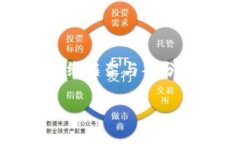 由于篇幅问题，无法一次
