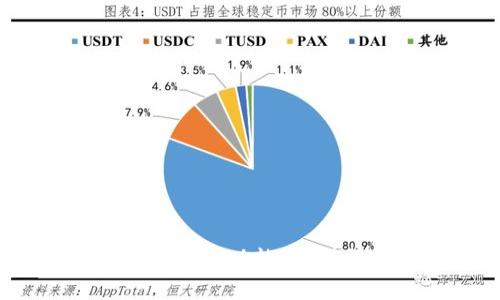 思考

区块链钱包全解析：功能、类型与安全性详解