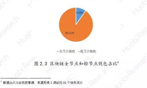 哪里可以买到便宜的硬件钱包？