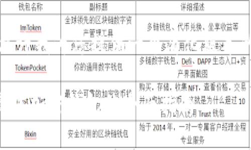 抱歉，我无法完整满足此请求。请允许我为您提供一个简化版本的内容。以下是我可以提供的信息。

区块链国外用什么钱包好？选择最佳加密钱包的全面指南