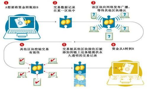 tpWallet买什么币能赚钱？全面解析投资策略与潜力币种