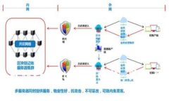 如何将币安提币到tpWalle
