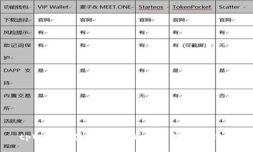 tpWallet使用教程:如何管理多个钱包
