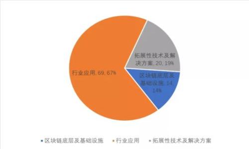 全面解析区块链钱包：类型、功能与安全性