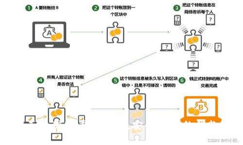 十大正规借款平台推荐，安全可靠的借款选择