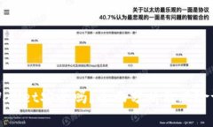 tpWallet安全吗？全面分析及