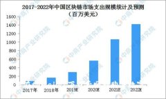 如何在tpWallet下载后顺利购