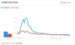 区块链钱包的种类解析：