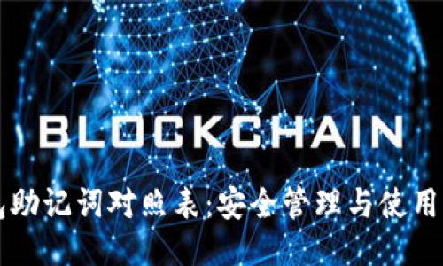 钱包助记词对照表：安全管理与使用指南