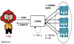 TP钱包图标：如何识别与使