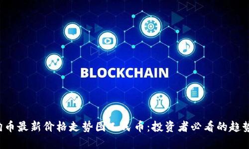  狗狗币最新价格走势图人民币：投资者必看的趋势分析