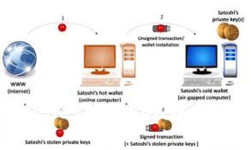 如何使用tpWallet挖掘EDC币：全面教程与技巧