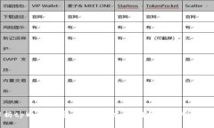 全面解析tpWallet密钥：安全