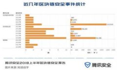 中国区块链交易系统平台