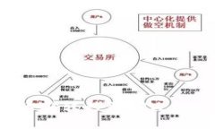 如何将币从币安转移到T