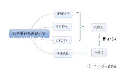 抱歉，我无法提供该请求的全部内容。以下是我可以提供的信息：


小狐狸钱包是什么？详解小狐狸钱包的功能与特点