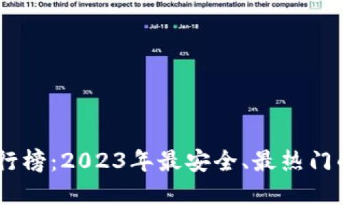 币圈知名交易所排行榜：2023年最安全、最热门的加密货币交易平台