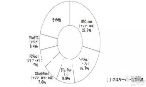 比特派：比特币钱包的选择与使用分析