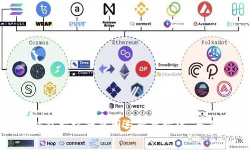 硬件钱包损坏的原因与解决方法：全面解析