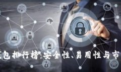 全球虚拟币钱包排行榜：
