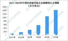 区块链钱包配置指南：选